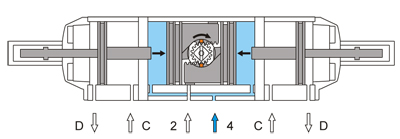 氣動(dòng)三段式蝶閥原理